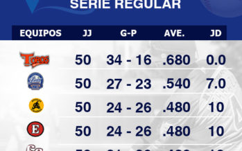 Tabla de posiciones; Serie Regular Torneo de Béisbol de RD