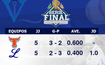 Posiciones Serie Final; Torneo de Béisbol de RD