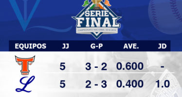 Posiciones Serie Final; Torneo de Béisbol de RD