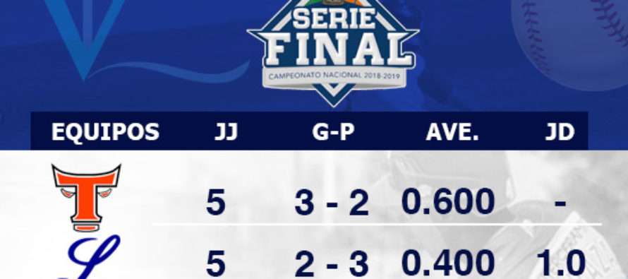 Posiciones Serie Final; Torneo de Béisbol de RD