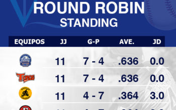 Posiciones en el Round Robin; Torneo de Béisbol Profesional de RD