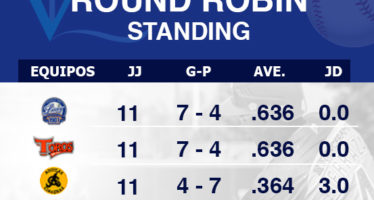 Posiciones en el Round Robin; Torneo de Béisbol Profesional de RD