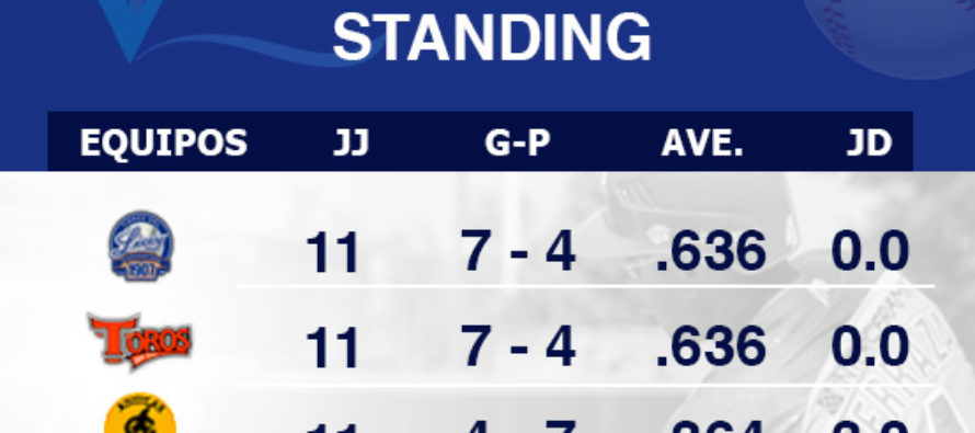 Posiciones en el Round Robin; Torneo de Béisbol Profesional de RD