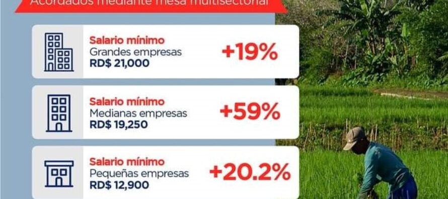 Aprueban aumento de 11 a 59% al salario mínimo; presentada en 4 categorías