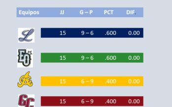 Tigres del Licey y Estrellas Orientales en la cima de la tabla de posiciones