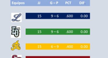 Tigres del Licey y Estrellas Orientales en la cima de la tabla de posiciones