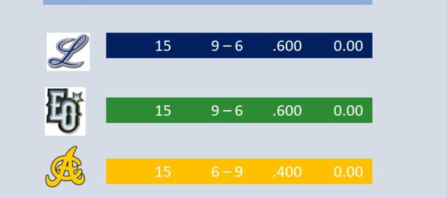 Tigres del Licey y Estrellas Orientales en la cima de la tabla de posiciones