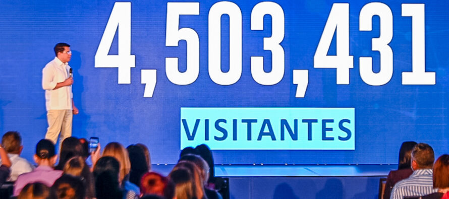 RD recibe en los primeros cinco meses del año a más de 4.5 millones de visitantes